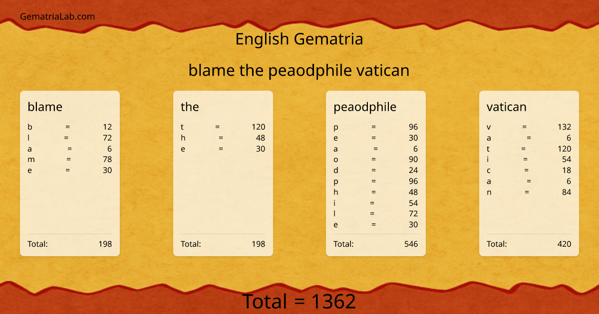 blame the peaodphile vatican in english Gematria